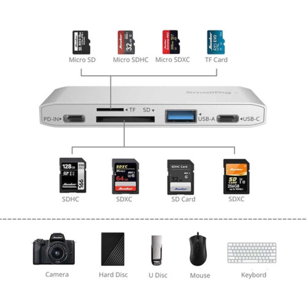 SmallRig 5-in-1 Memory Card Reader for Travel Photography
