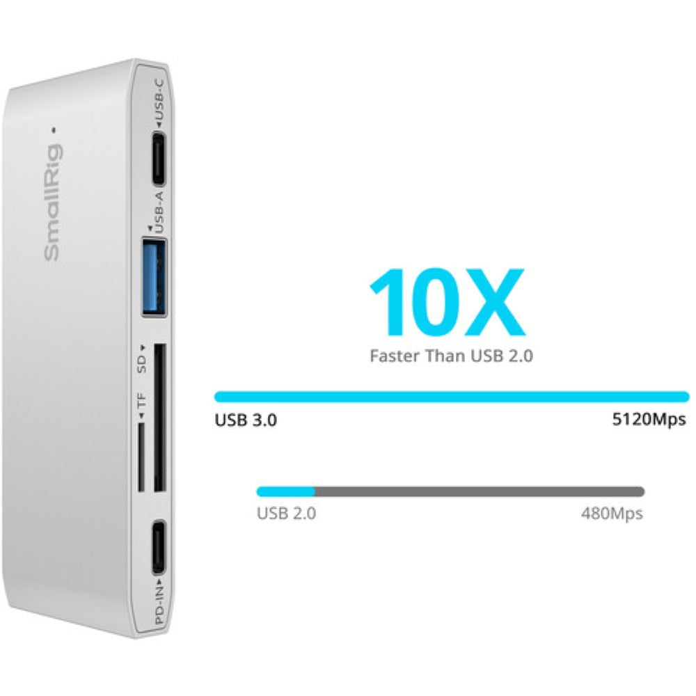SmallRig 5-in-1 Memory Card Reader for Travel Photography