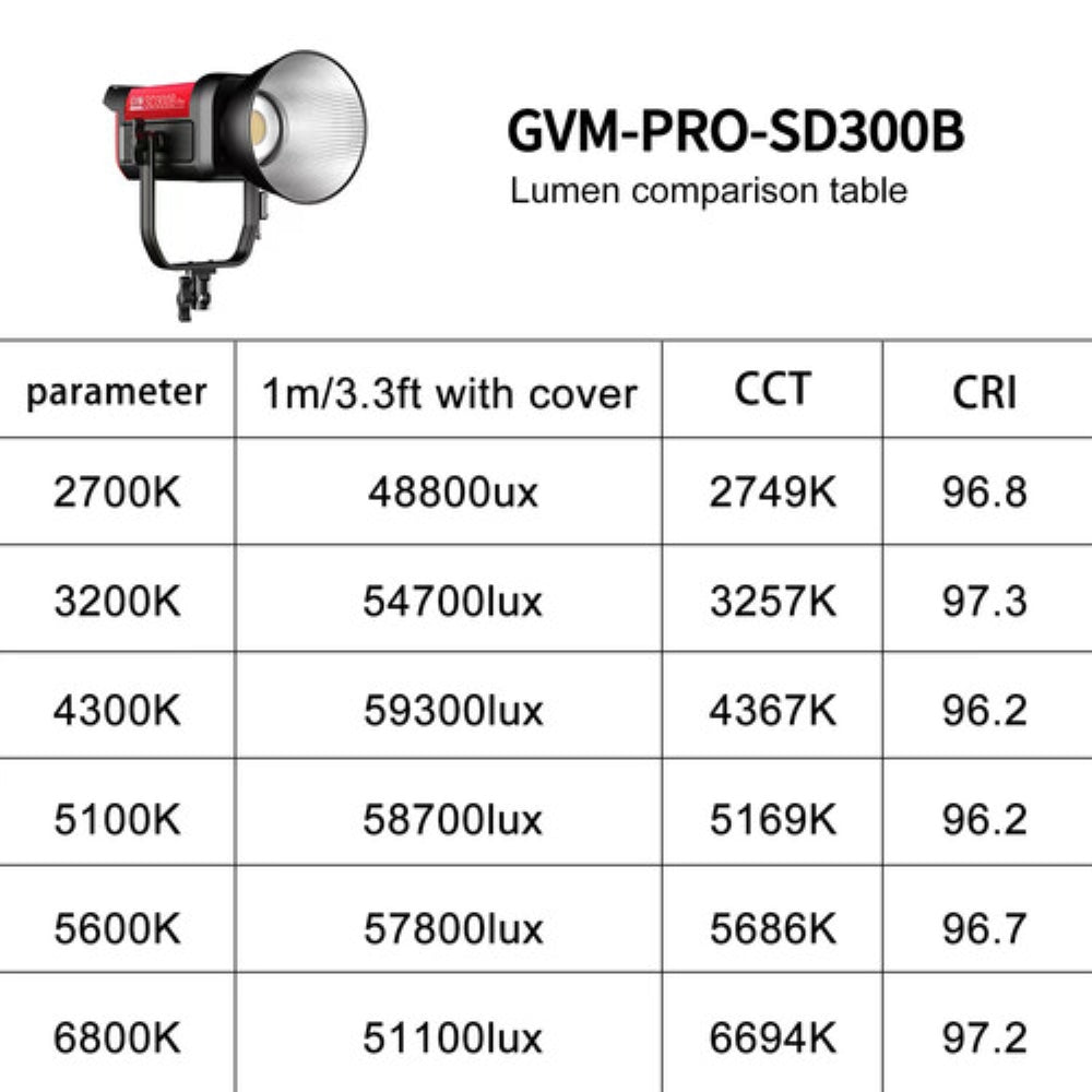 GVM Pro SD300B Bi-Color LED Monolight | 300W