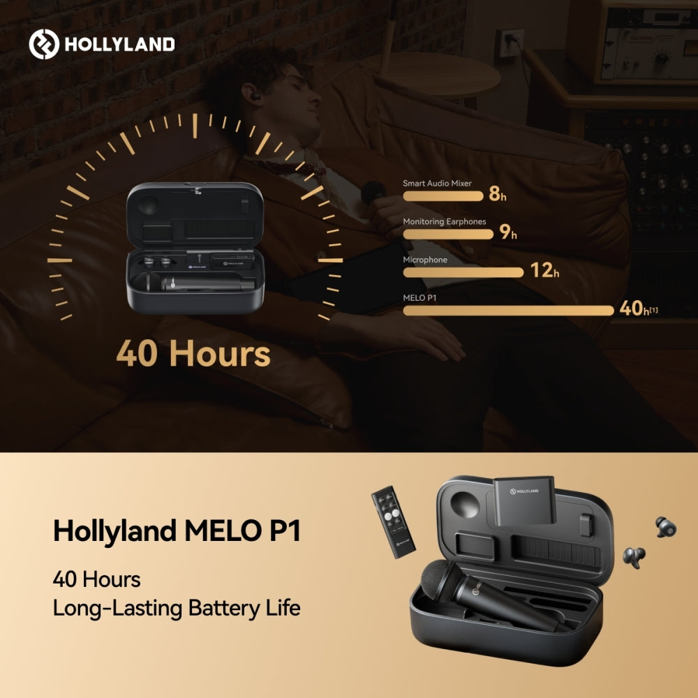 Hollyland MELO P1 Combo Wireless Music Creation System