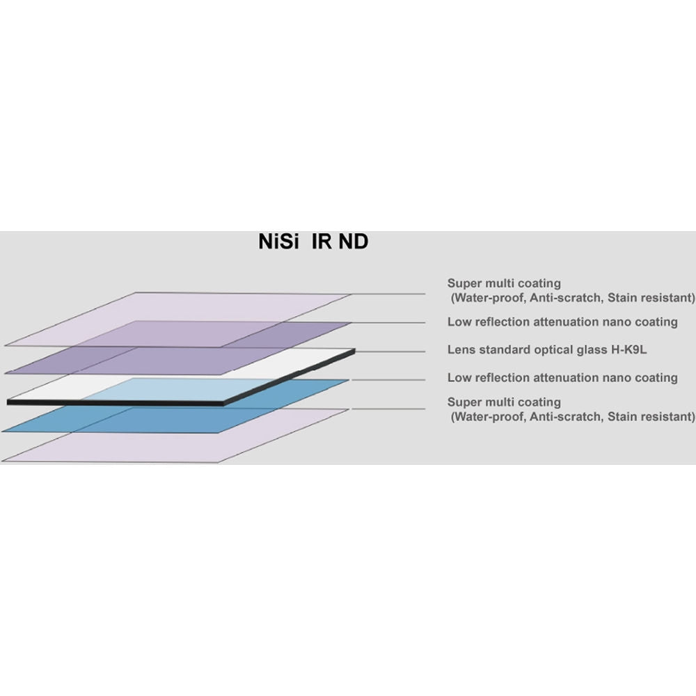 NiSi 100x150mm Nano Soft-Edge Graduated IRND 0.9 Filter | 3-Stop