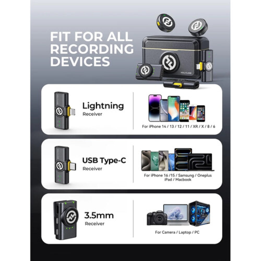 Hollyland LARK M2 2-Person Wireless Mini Combo Microphone System | 2.4 GHz, Shine Charcoal