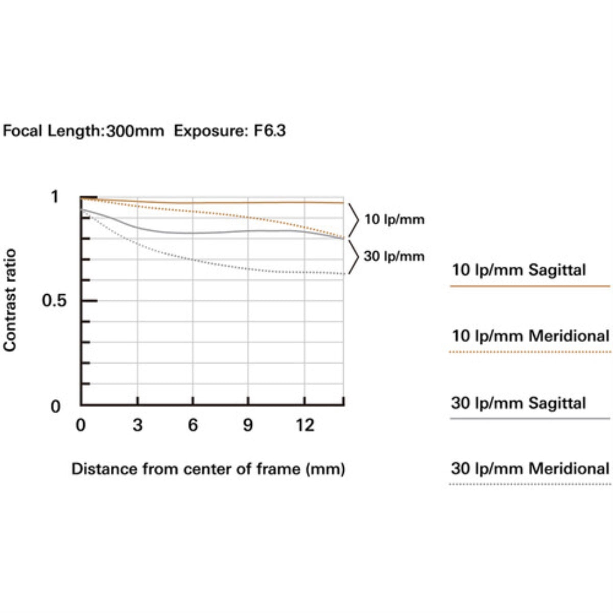 Tamron 18-300mm f/3.5-6.3 Di III-A VC VXD Lens for Sony E