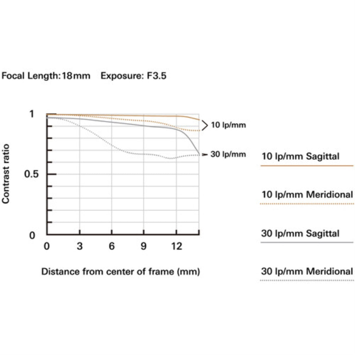 Tamron 18-300mm f/3.5-6.3 Di III-A VC VXD Lens for Sony E