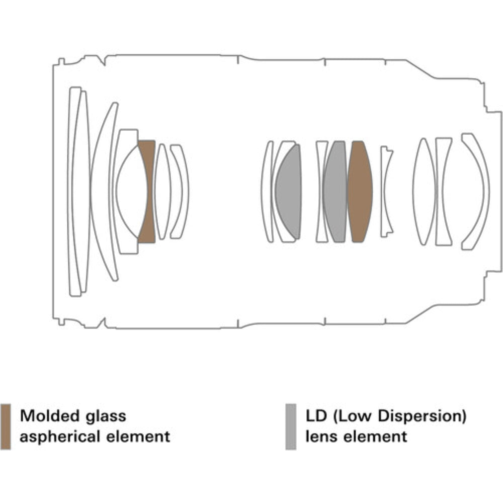 Tamron 28-75mm f/2.8 Di III VXD G2 Lens for Sony E