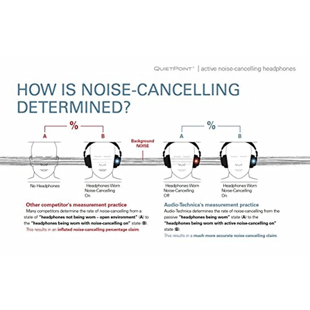 Audio-Technica ATH-ANC70 hotsell QuietPoint Active Noise-Cancelling Headphones