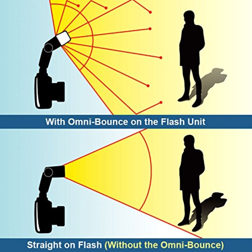 Sto-Fen OM-ET Omni-Bounce Diffuser