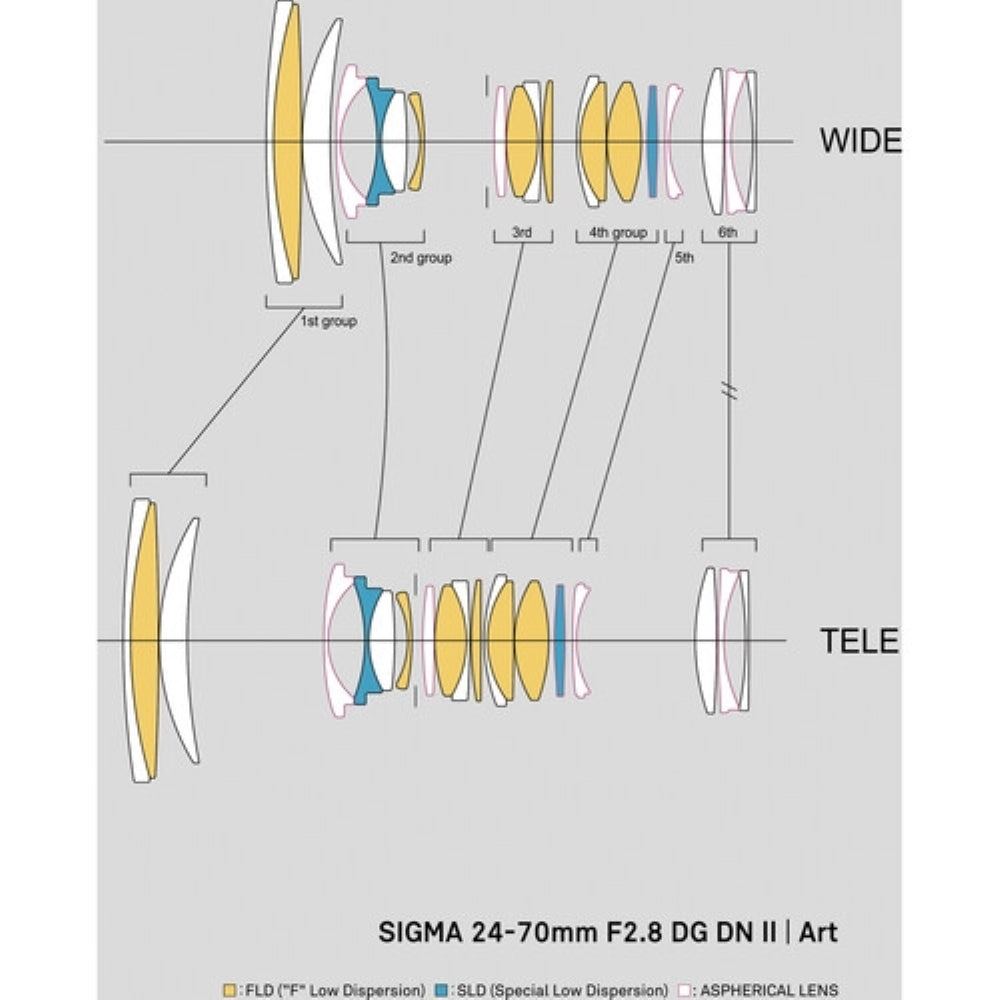 Sigma 24-70mm f/2.8 DG DN II Art Lens | L Mount