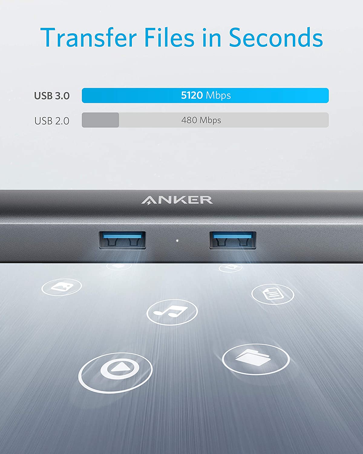 Anker 5-in-1 USB C Hub [Upgraded] with HDMI, Ethernet Port, 3 USB 3.0 Ports